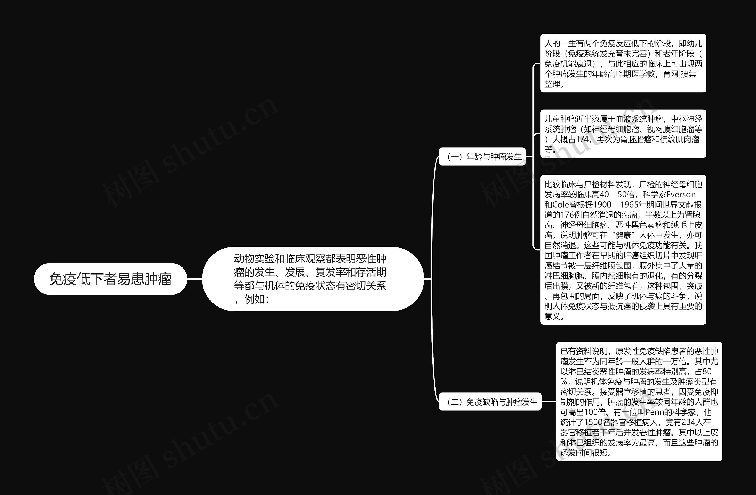 免疫低下者易患肿瘤 免疫低下者易患肿瘤