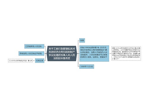 关于工商行政管理机关对无效经济合同引起的财产争议处理后当事人向人民法院起诉是否受