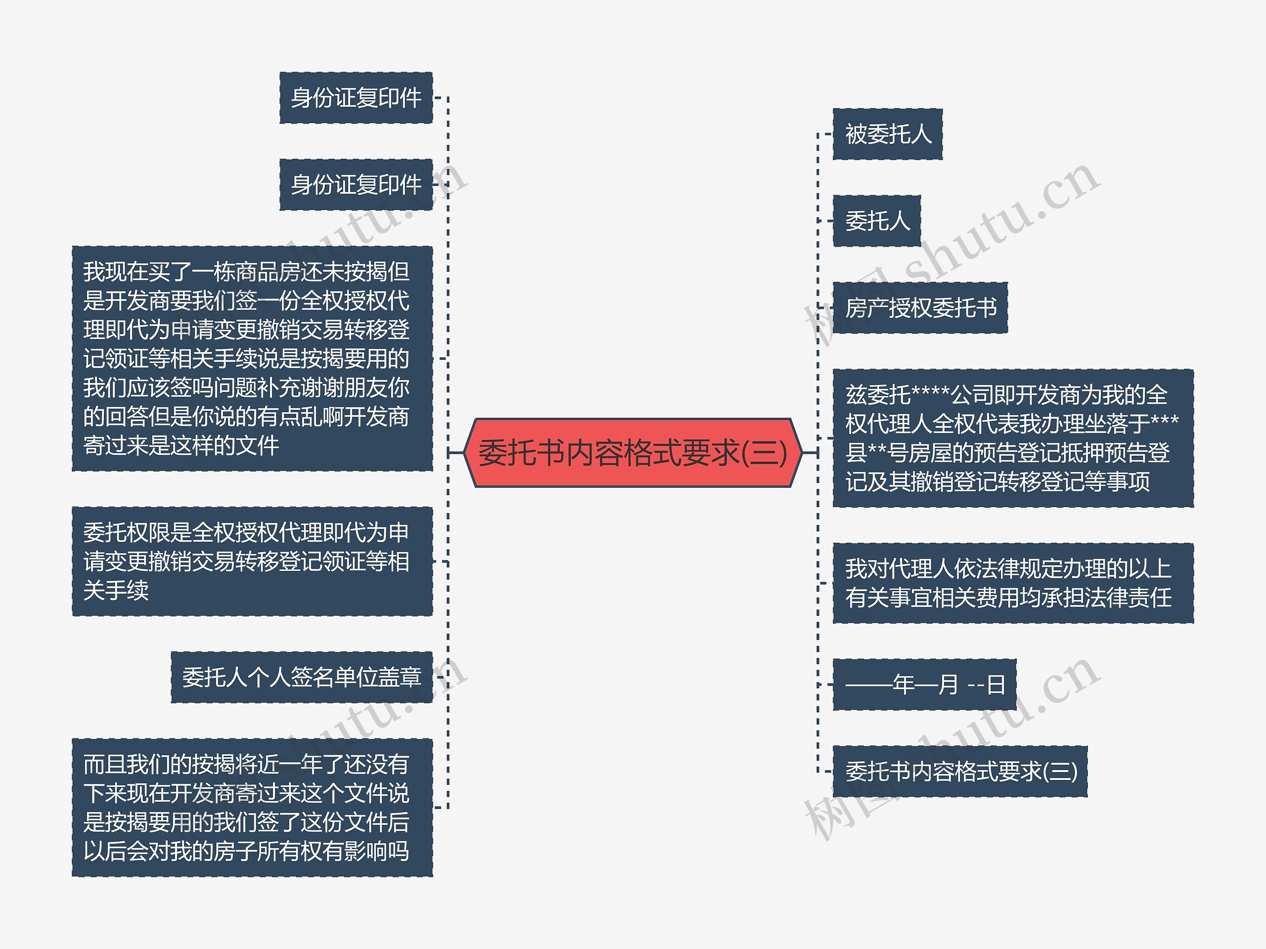 委托书内容格式要求(三)