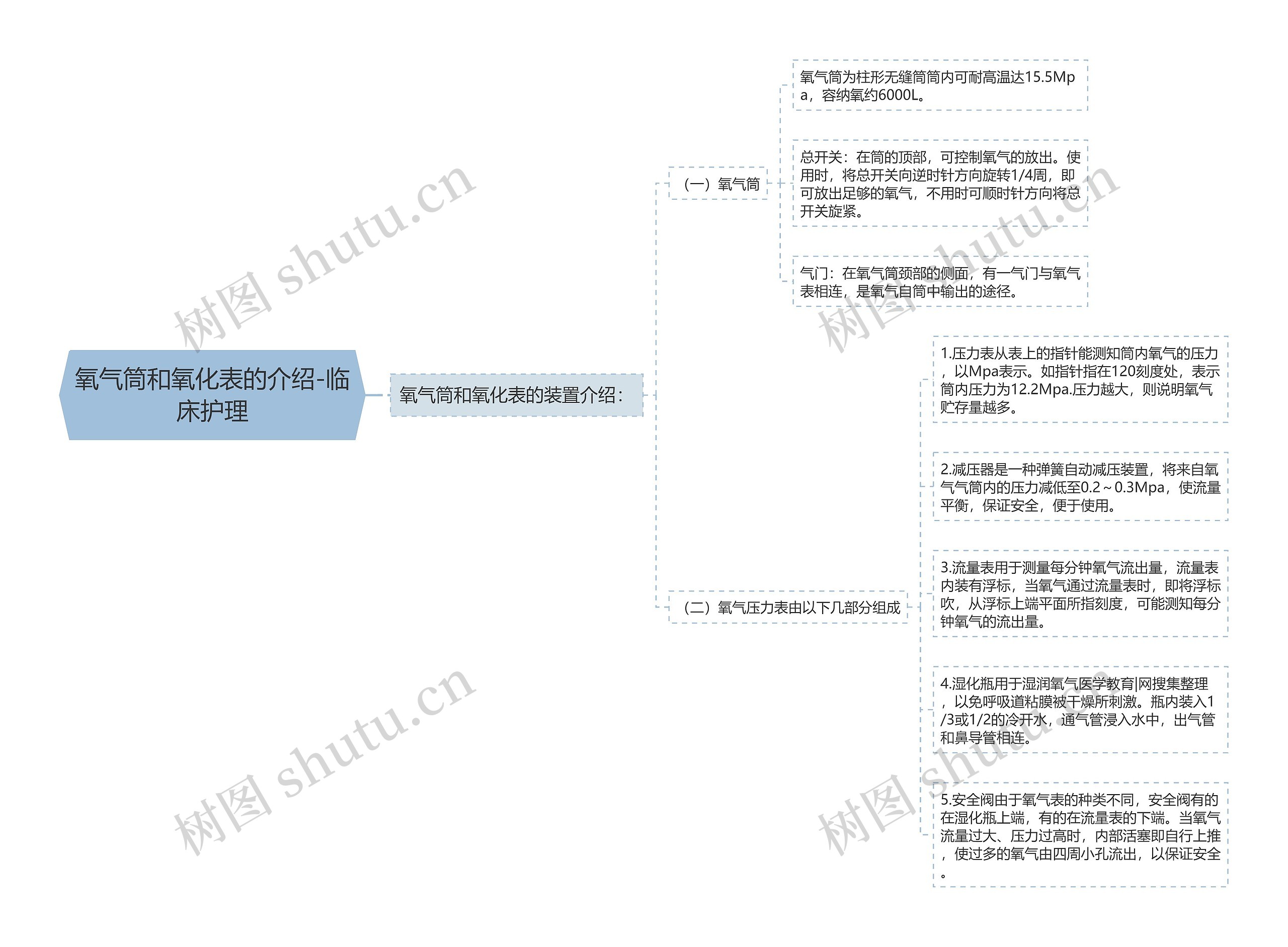 氧气筒和氧化表的介绍-临床护理思维导图