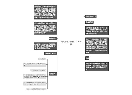 健身瑜伽改善身体疼痛问题