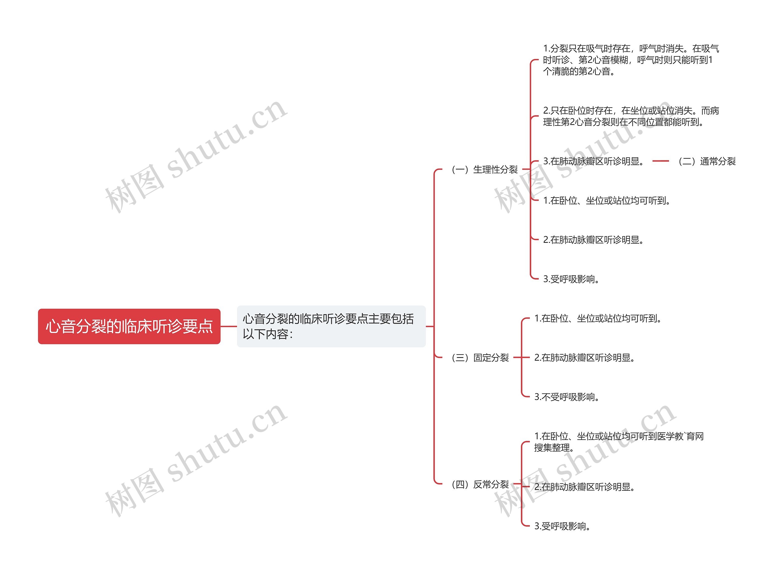 心音分裂的临床听诊要点 心音分裂的临床听诊要点