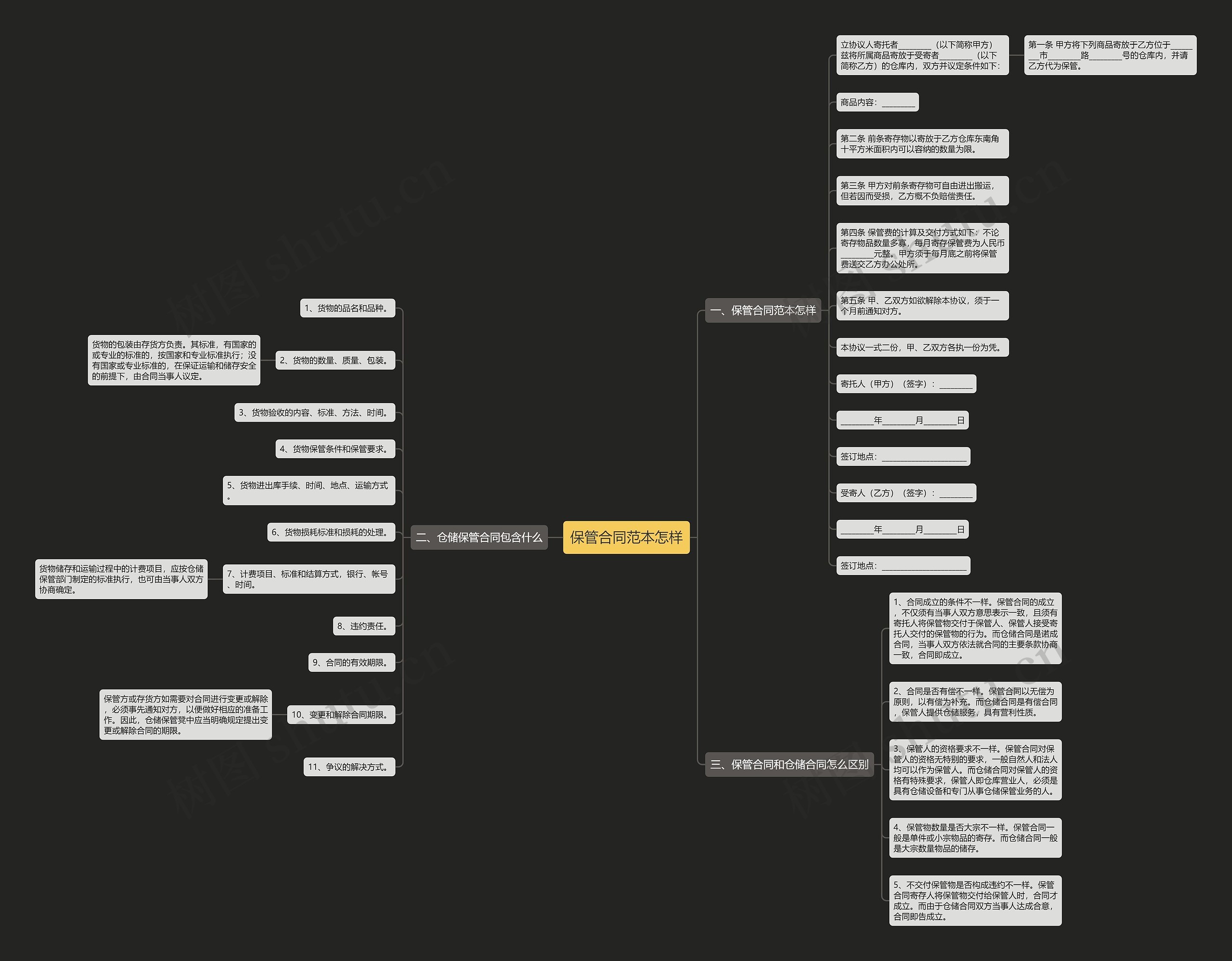 保管合同范本怎样思维导图