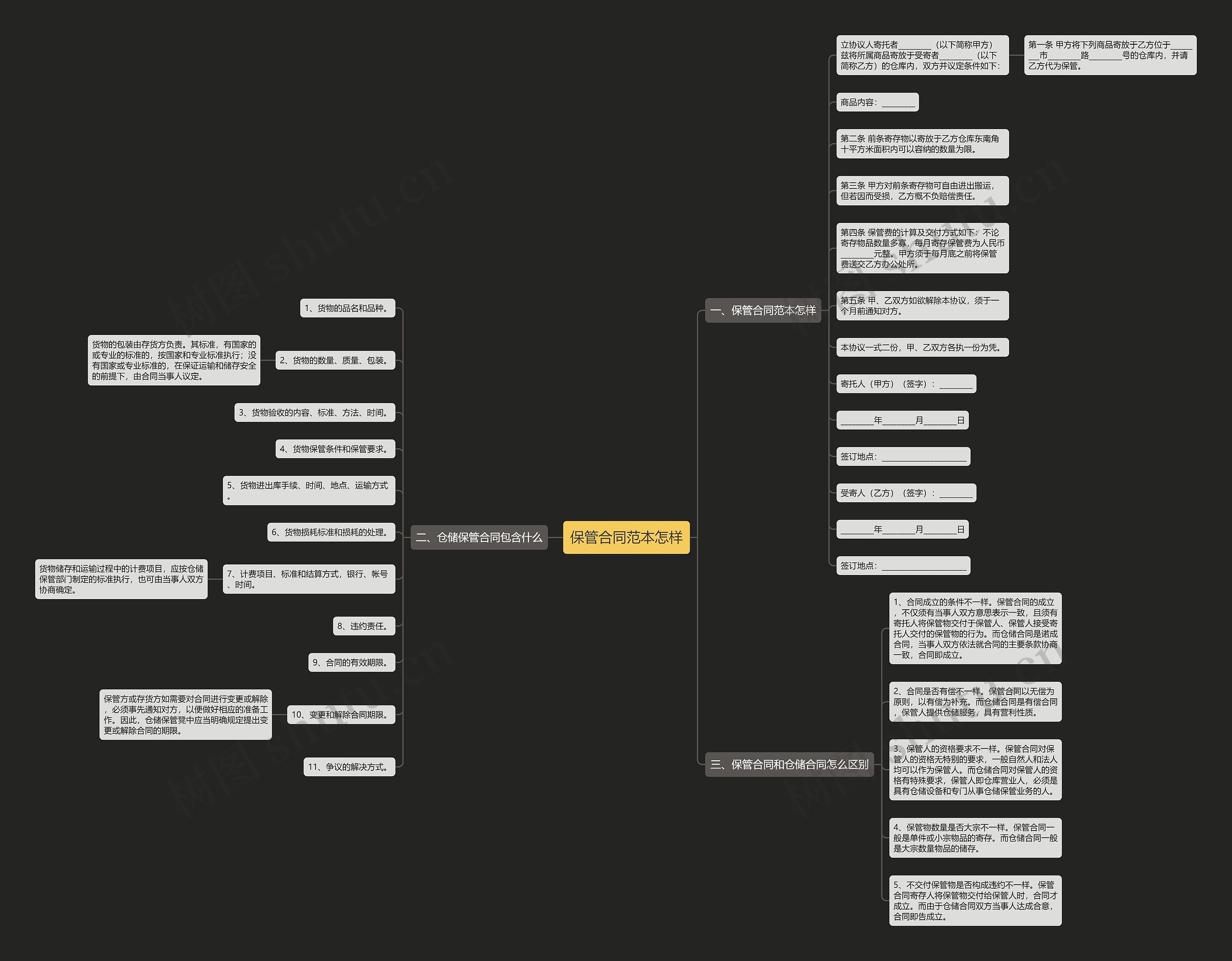 保管合同范本怎样 保管合同范本怎样