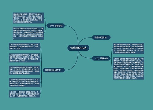 诊脉部位|方法