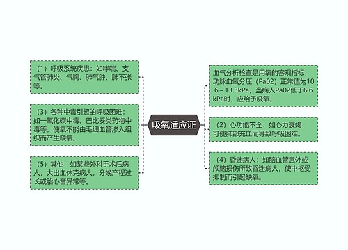 吸氧适应证