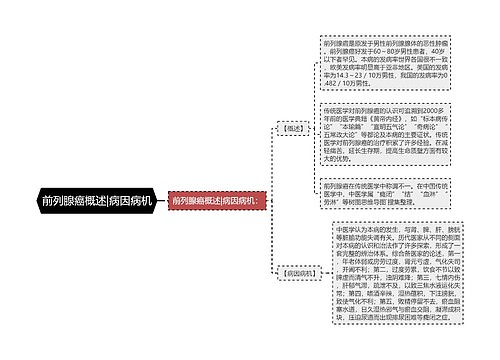 前列腺癌概述|病因病机