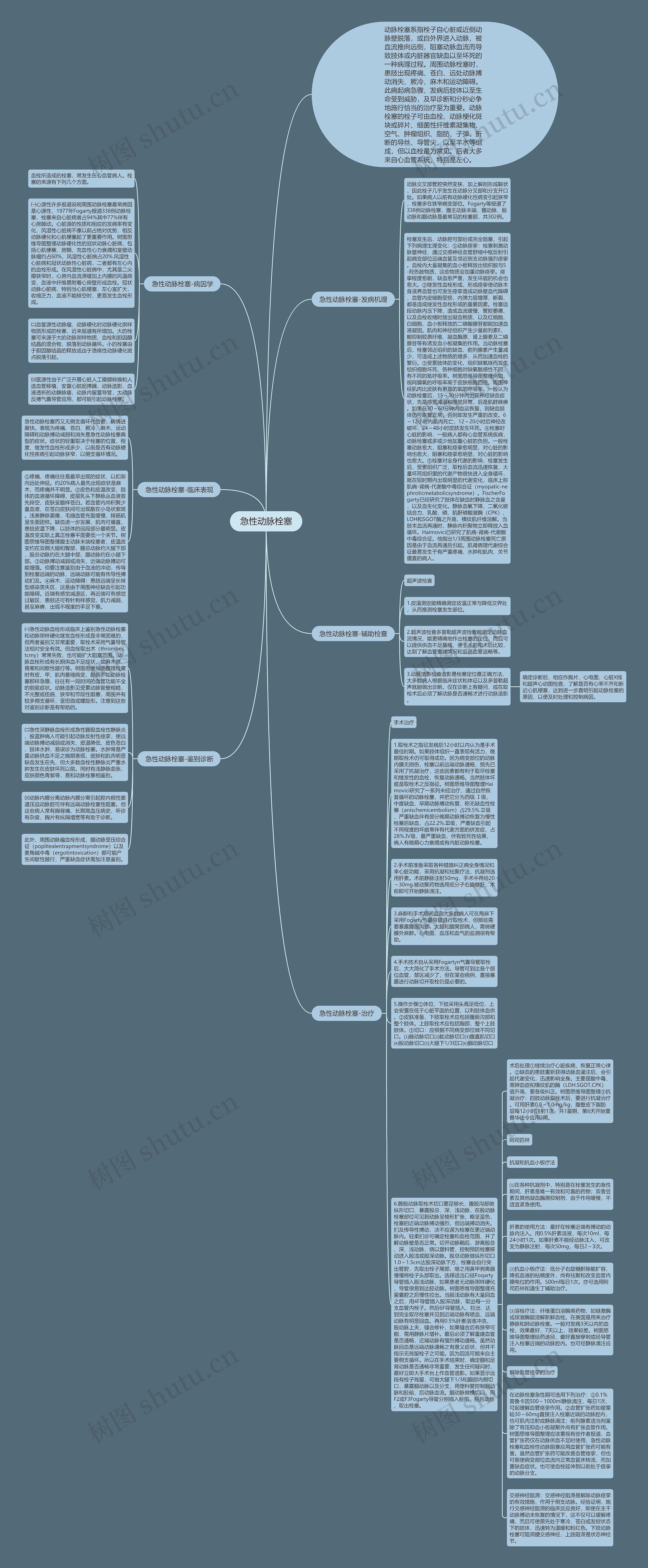 急性动脉栓塞思维导图