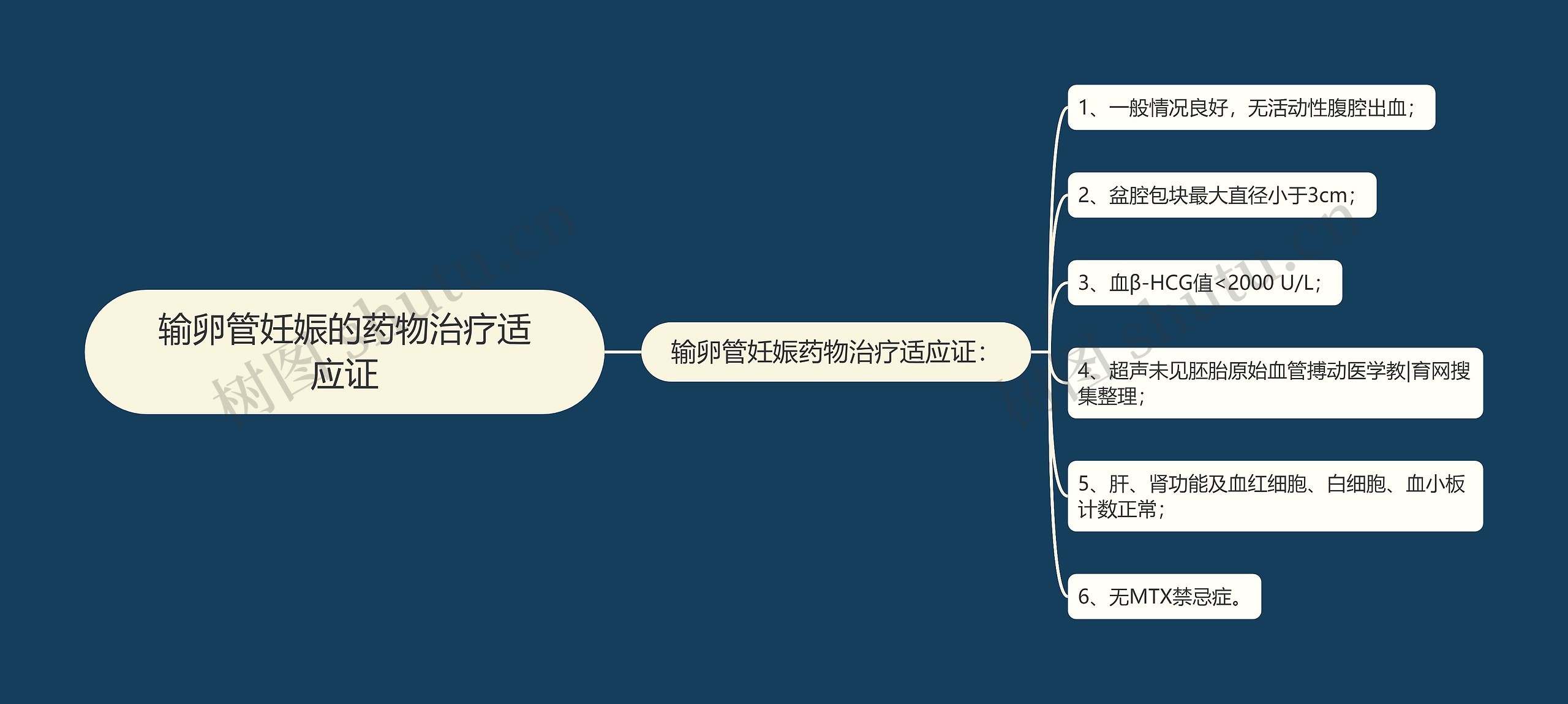 输卵管妊娠的药物治疗适应证 输卵管妊娠的药物治疗适应证