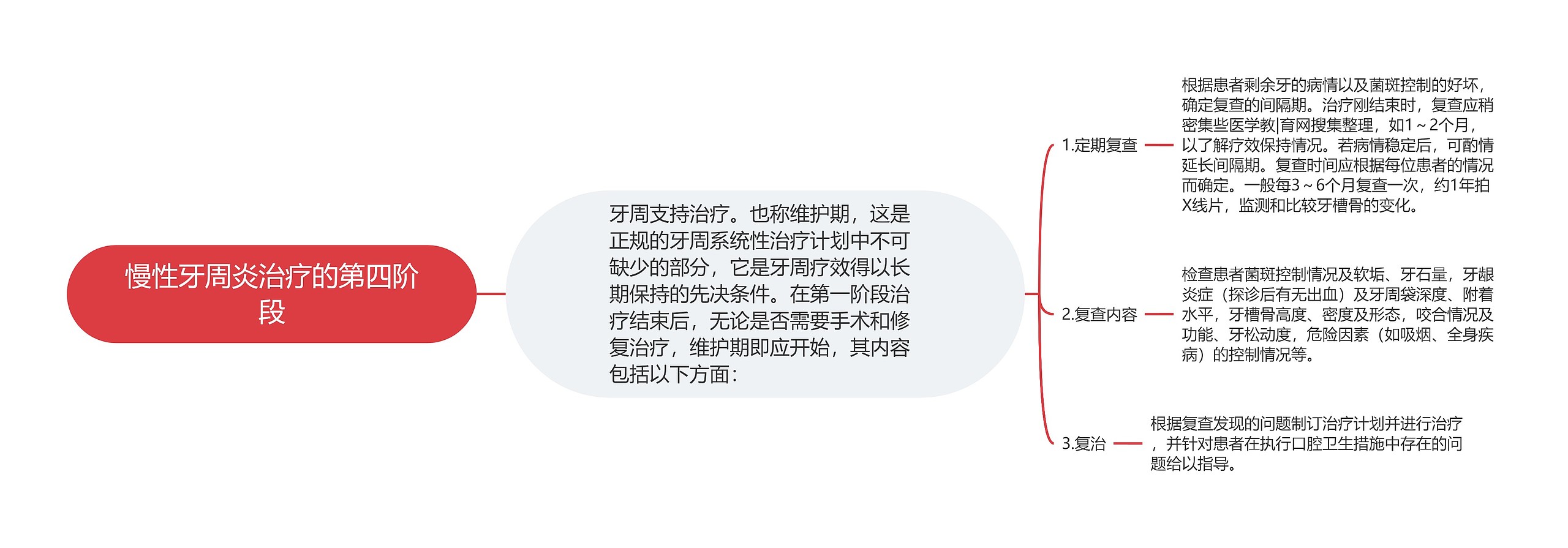 慢性牙周炎治疗的第四阶段 慢性牙周炎治疗的第四阶段