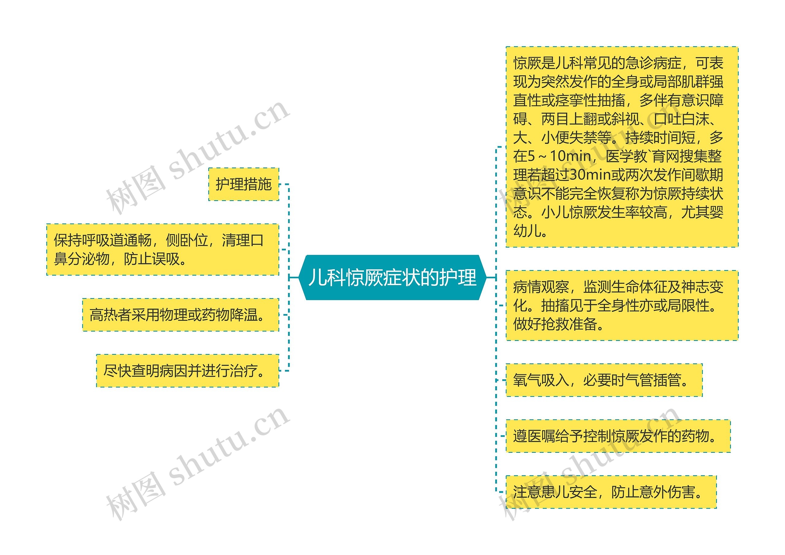 儿科惊厥症状的护理