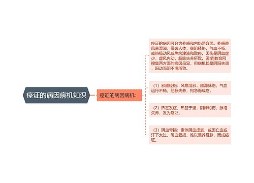 痉证的病因病机知识