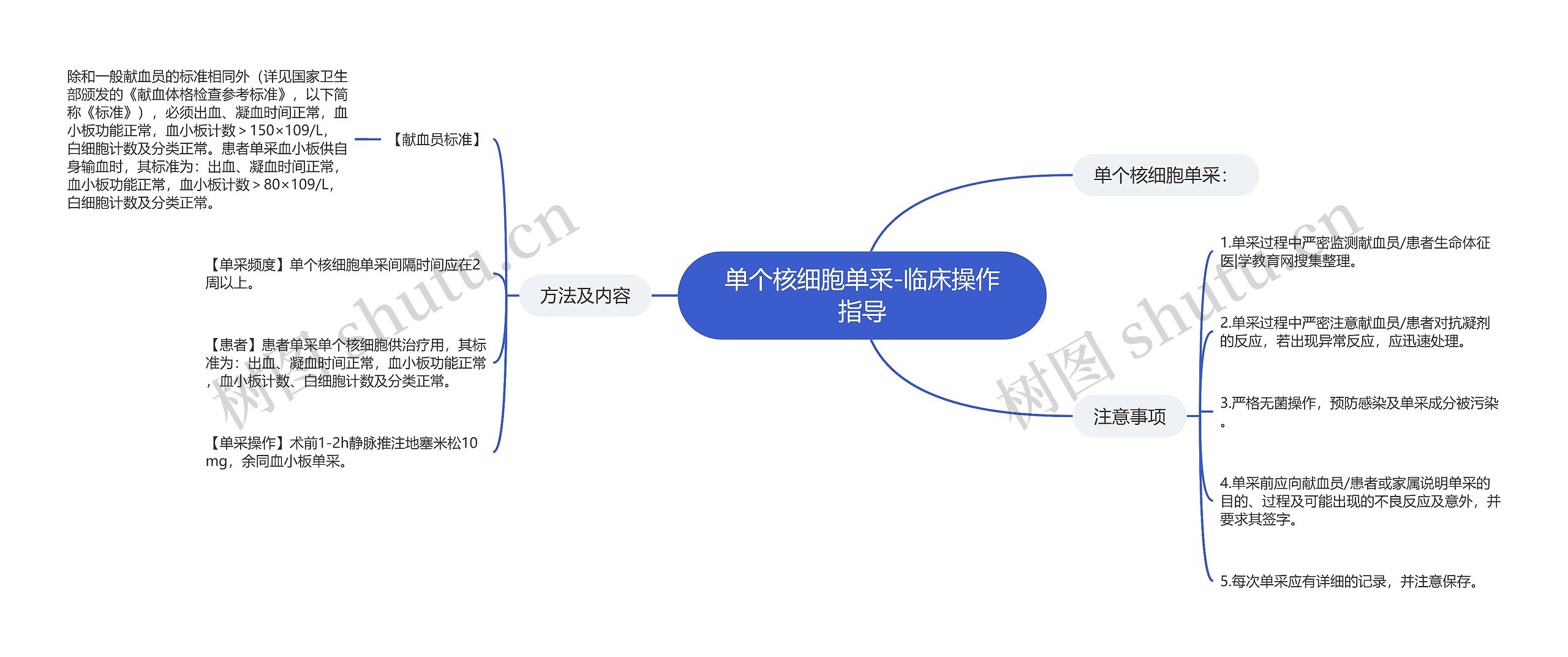 单个核细胞单采-临床操作指导思维导图