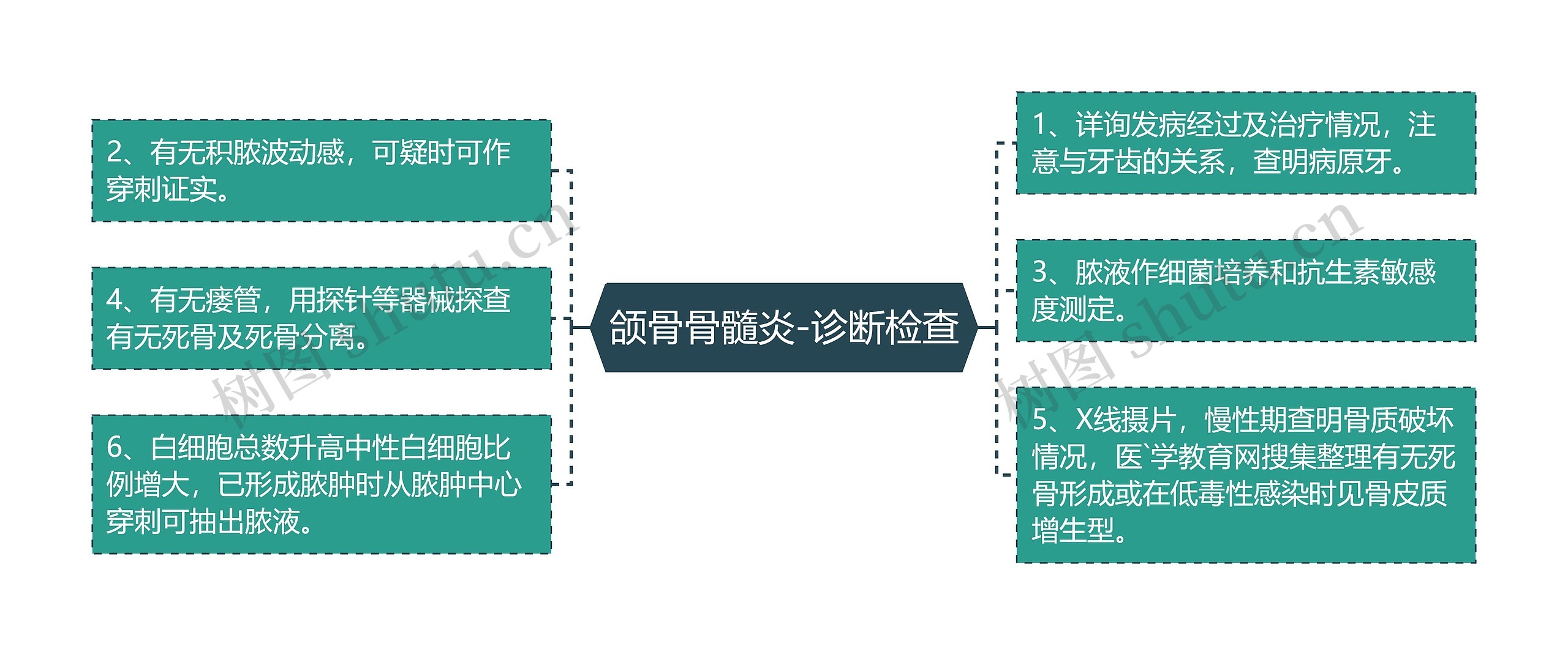 颌骨骨髓炎-诊断检查