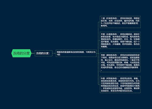 冻疮的分度