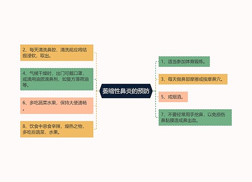 萎缩性鼻炎的预防