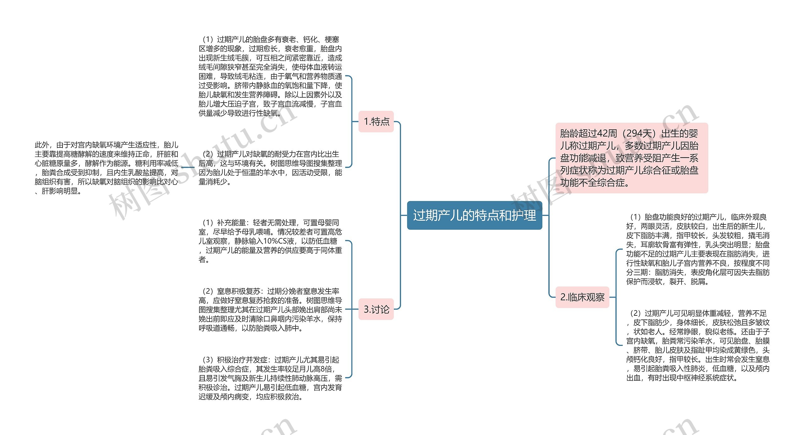 过期产儿的特点和护理思维导图