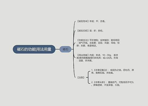 磁石的功能|用法用量