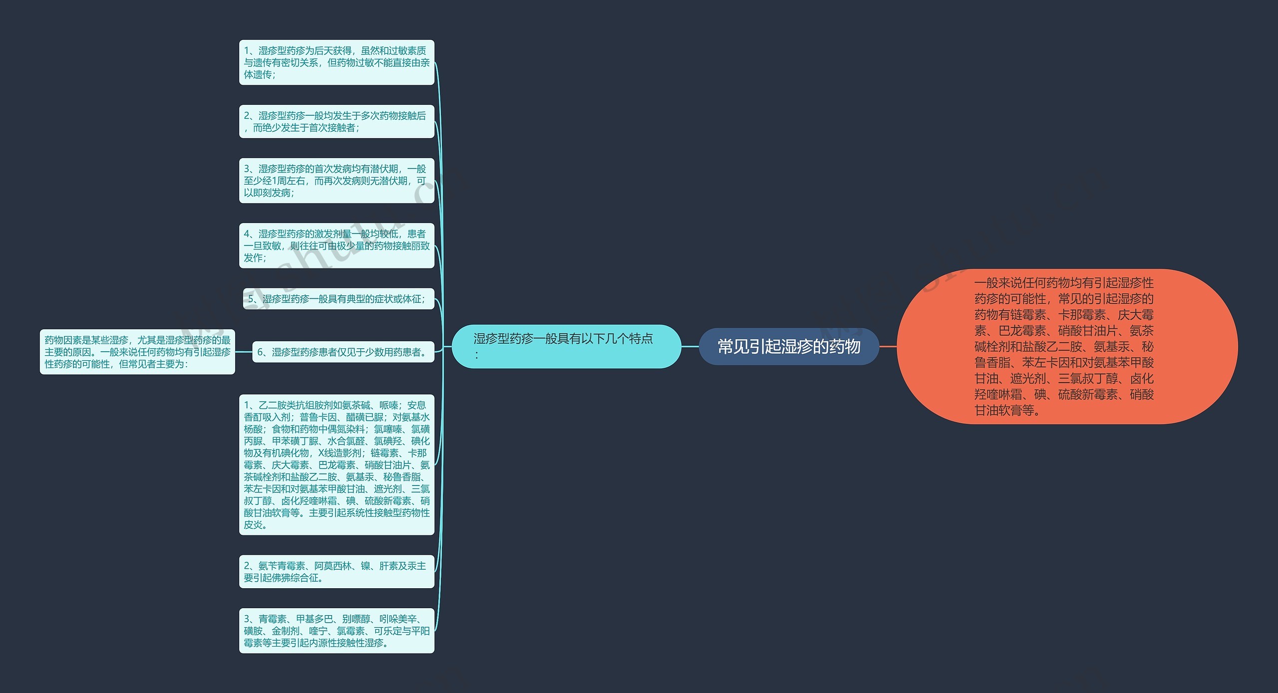 常见引起湿疹的药物 常见引起湿疹的药物