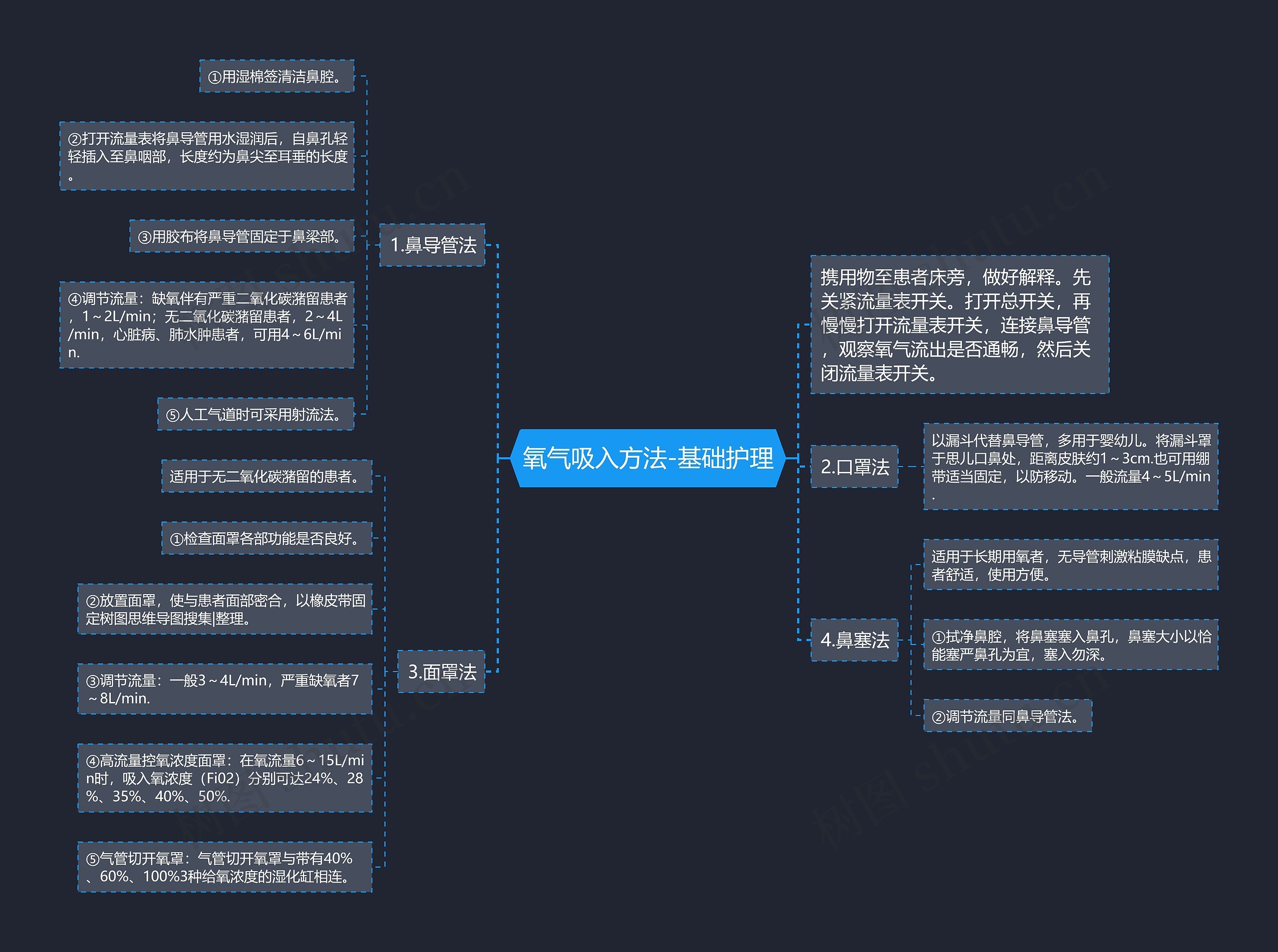 氧气吸入方法-基础护理 氧气吸入方法-基础护理