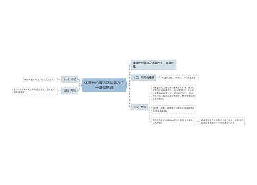 体温计的清洁及消毒方法—基础护理