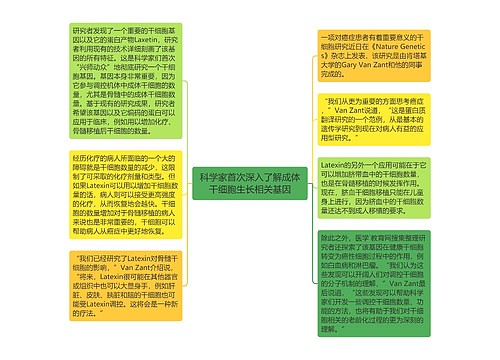 科学家首次深入了解成体干细胞生长相关基因