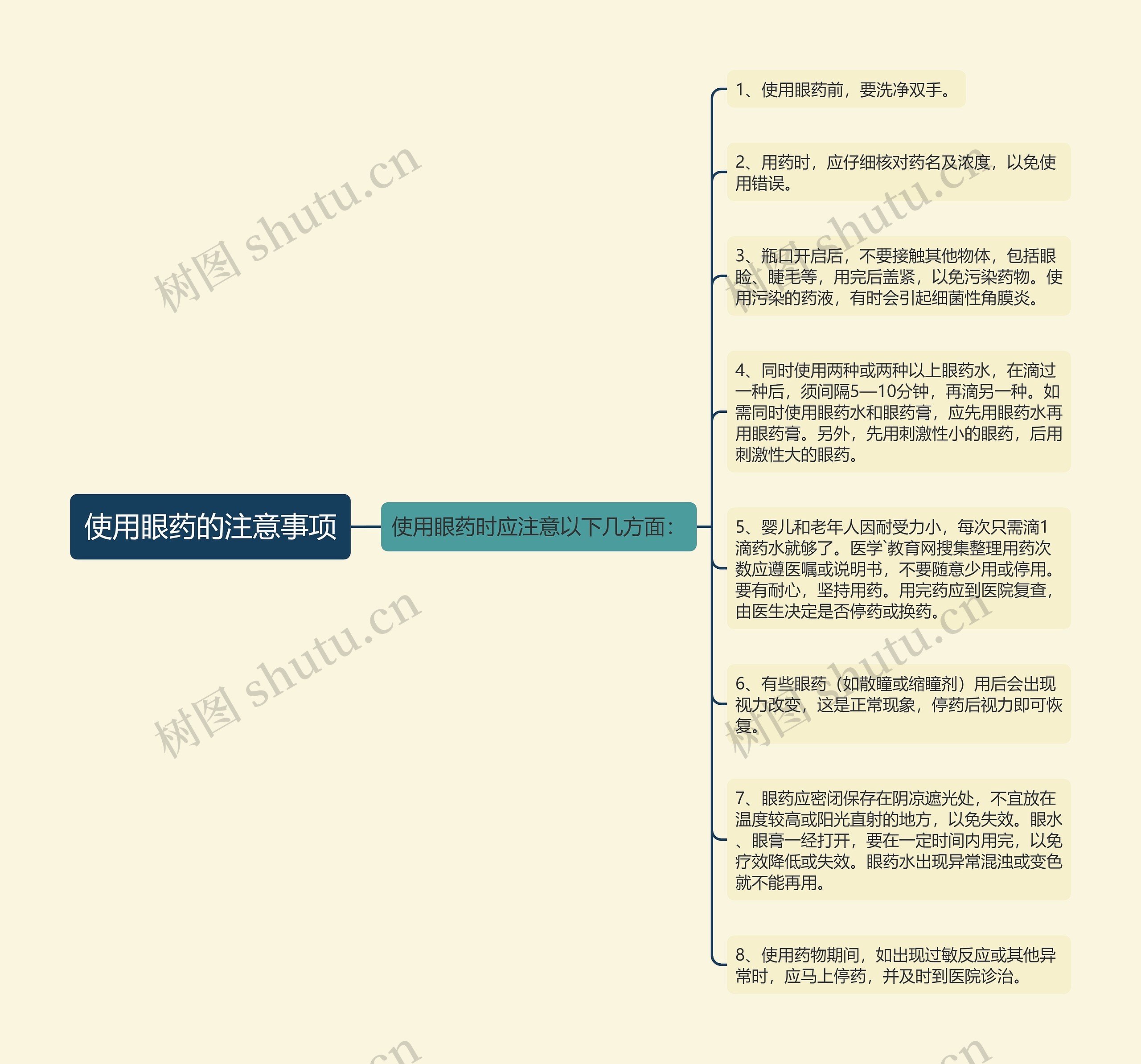 使用眼药的注意事项