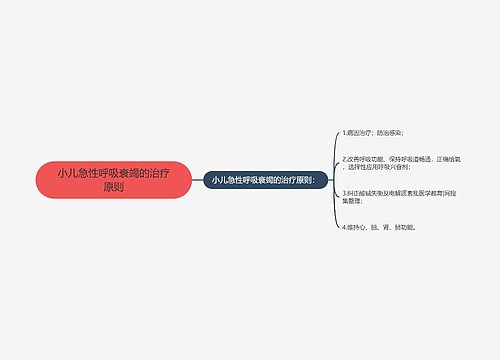 小儿急性呼吸衰竭的治疗原则