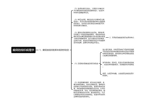 癫痫的组织病理学