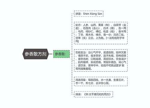 参香散方剂
