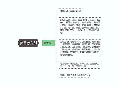 参香散方剂