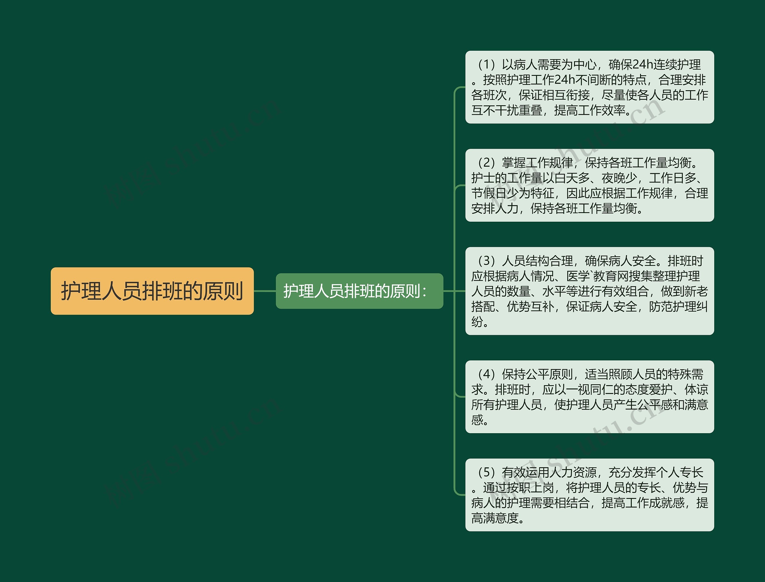 护理人员排班的原则思维导图