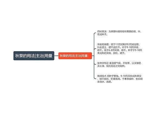 秋葵的用法|主治|用量