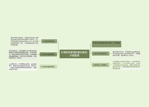 护理危机管理的基本原则-护理管理