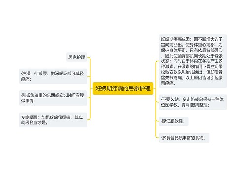 妊娠期疼痛的居家护理