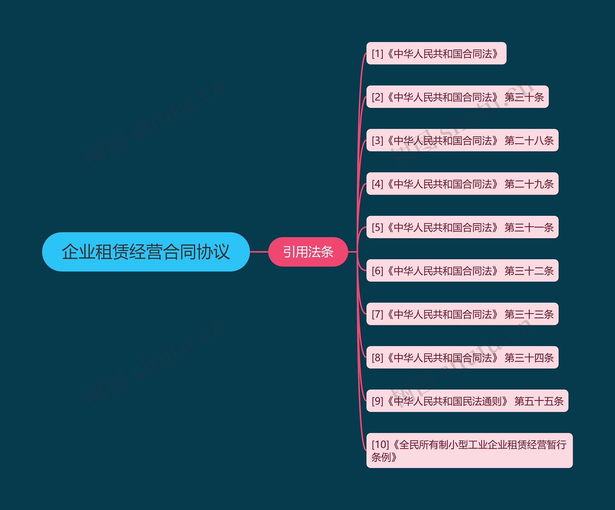企业租赁经营合同协议 企业租赁经营合同协议