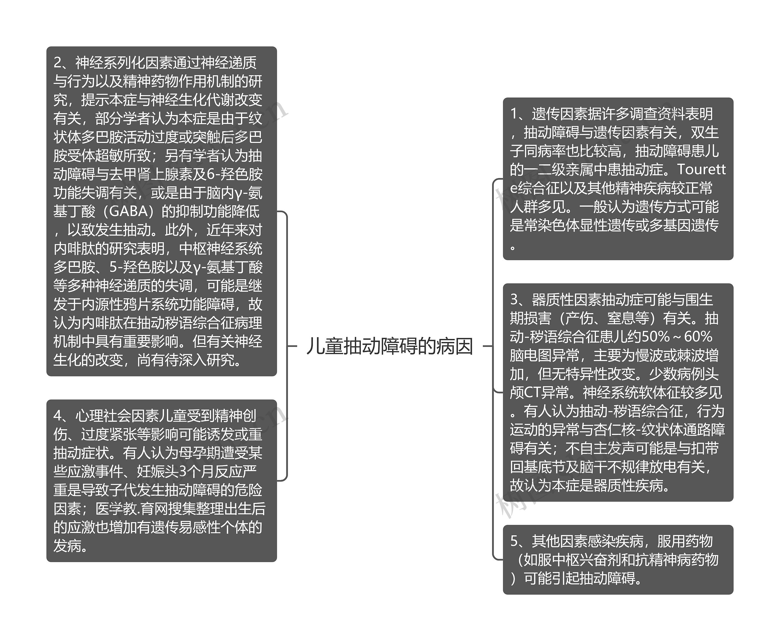 儿童抽动障碍的病因思维导图