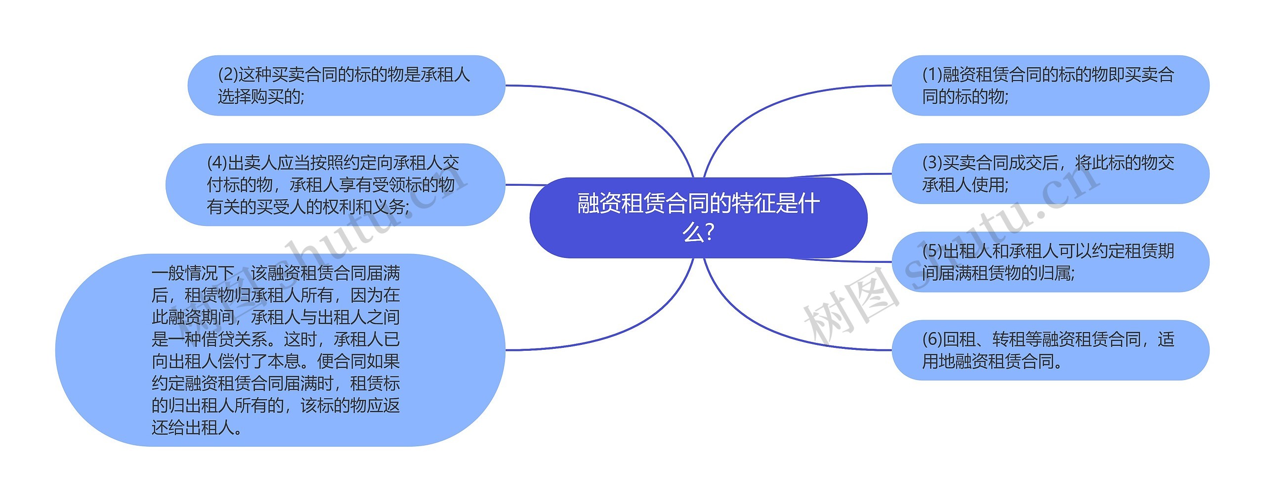 融资租赁合同的特征是什么?