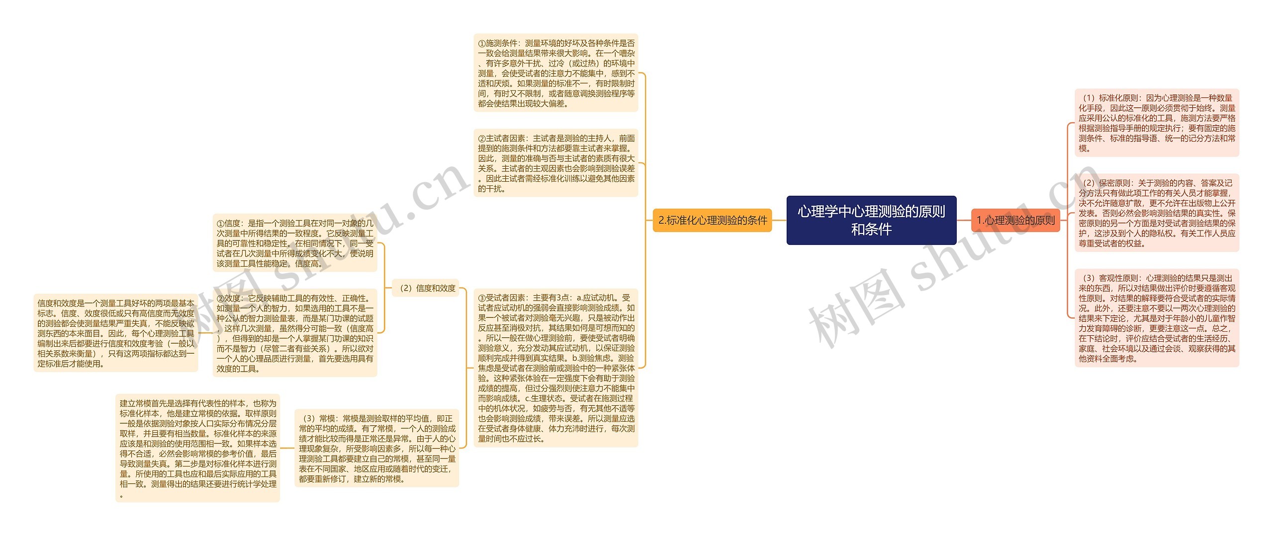 心理学中心理测验的原则和条件思维导图