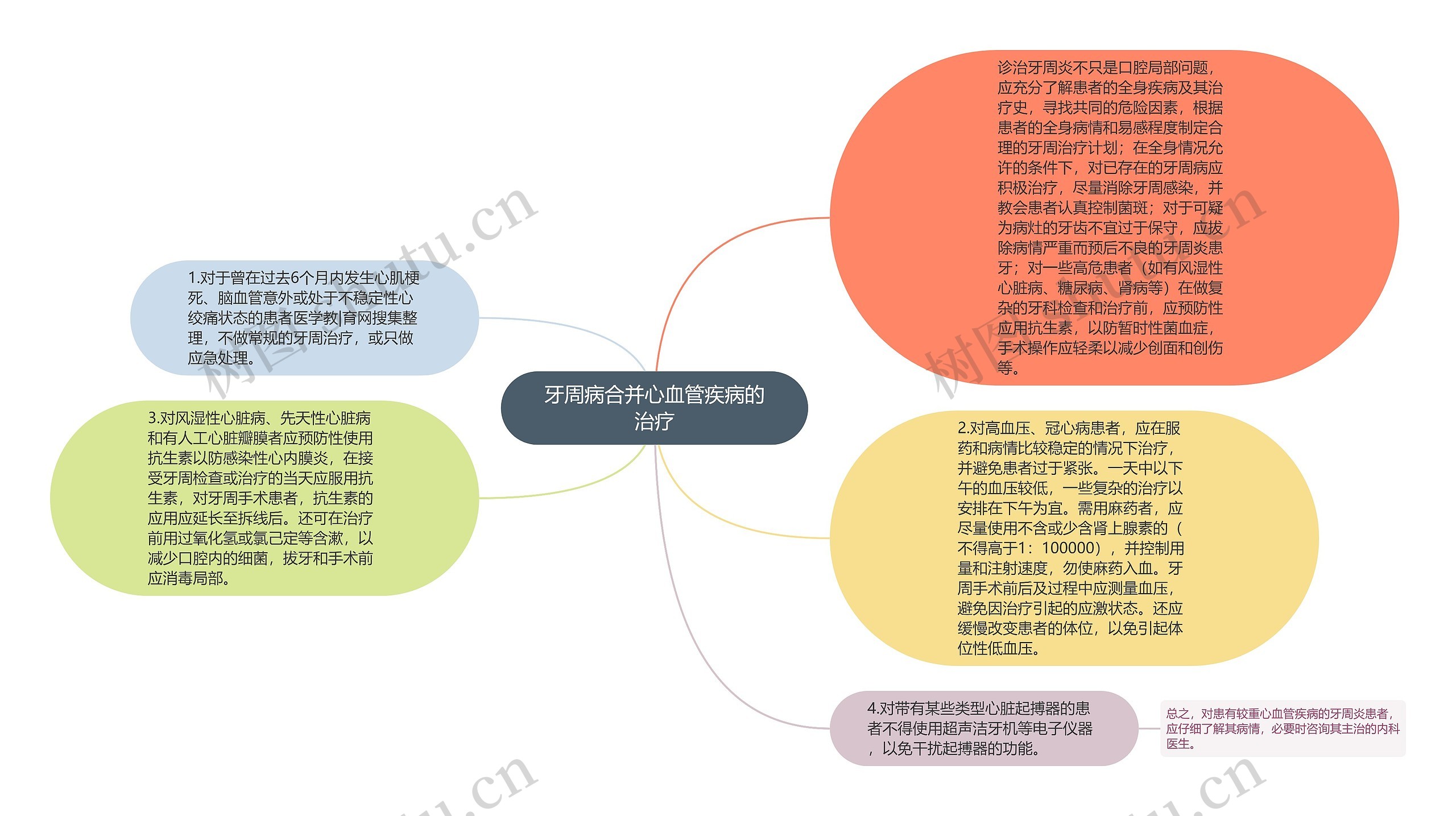 牙周病合并心血管疾病的治疗