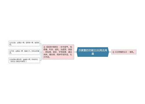 苏黄耆的功能主治|用法用量