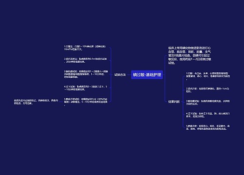 碘过敏-基础护理