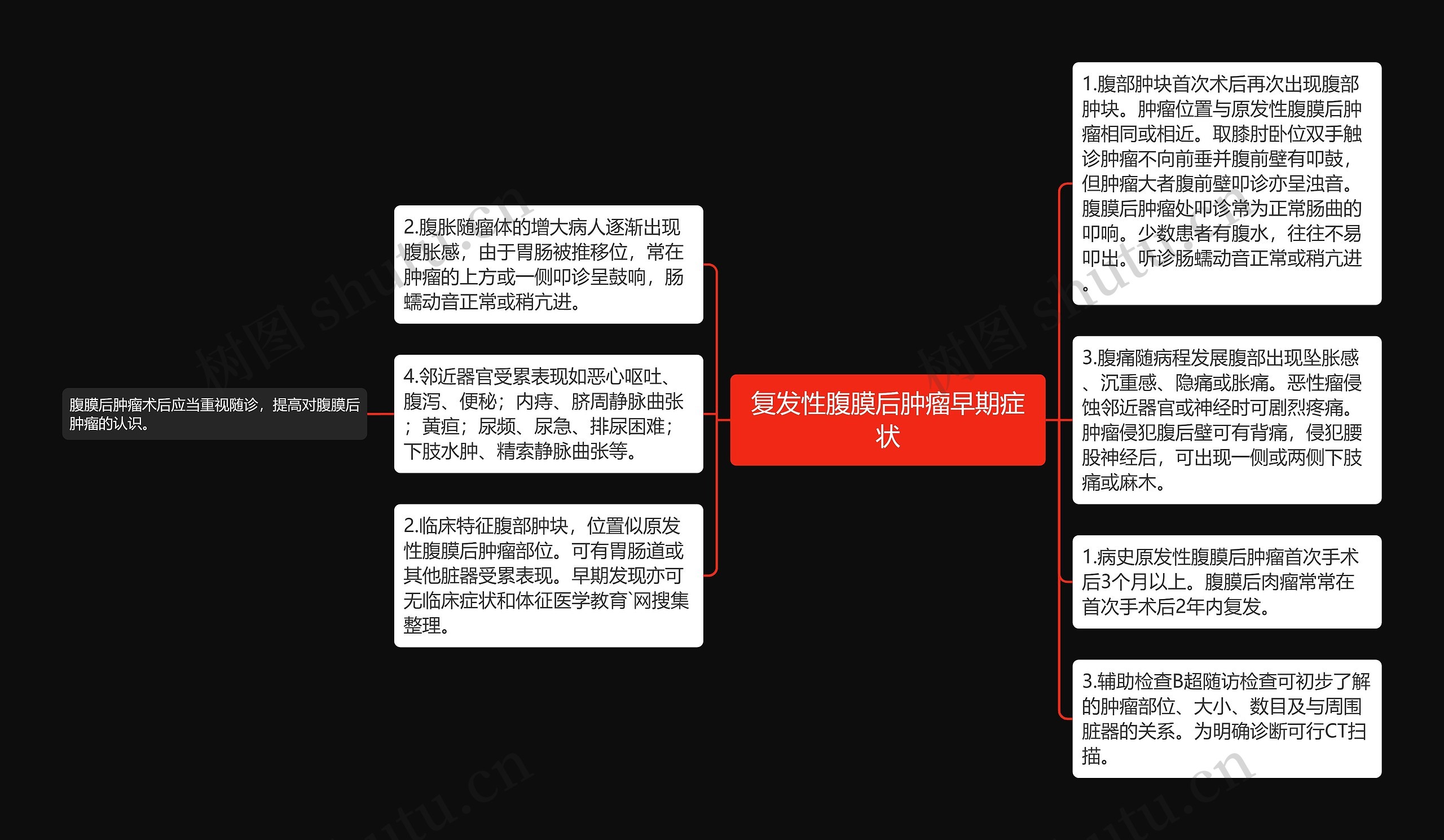 复发性腹膜后肿瘤早期症状 复发性腹膜后肿瘤早期症状