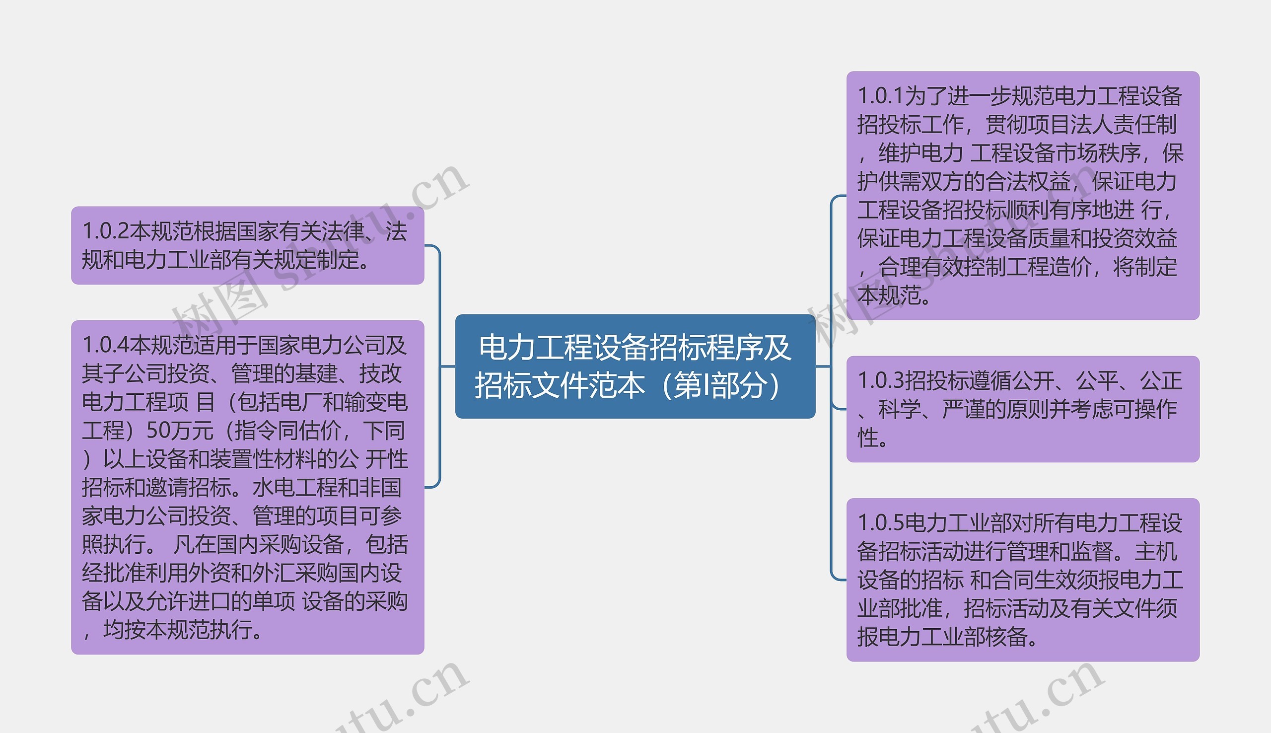 电力工程设备招标程序及招标文件范本（第I部分）思维导图