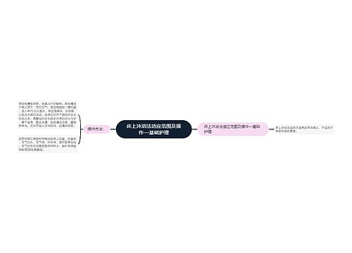 床上沐浴法适应范围及操作—基础护理