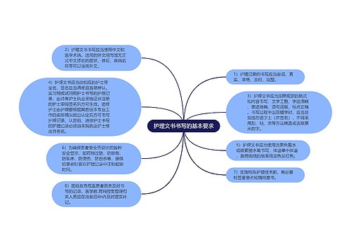 护理文书书写的基本要求