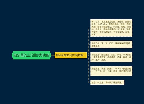 狗牙草的主治|性状|功能