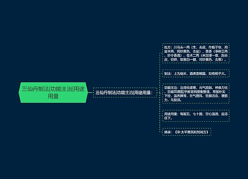 三仙丹制法|功能主治|用途用量