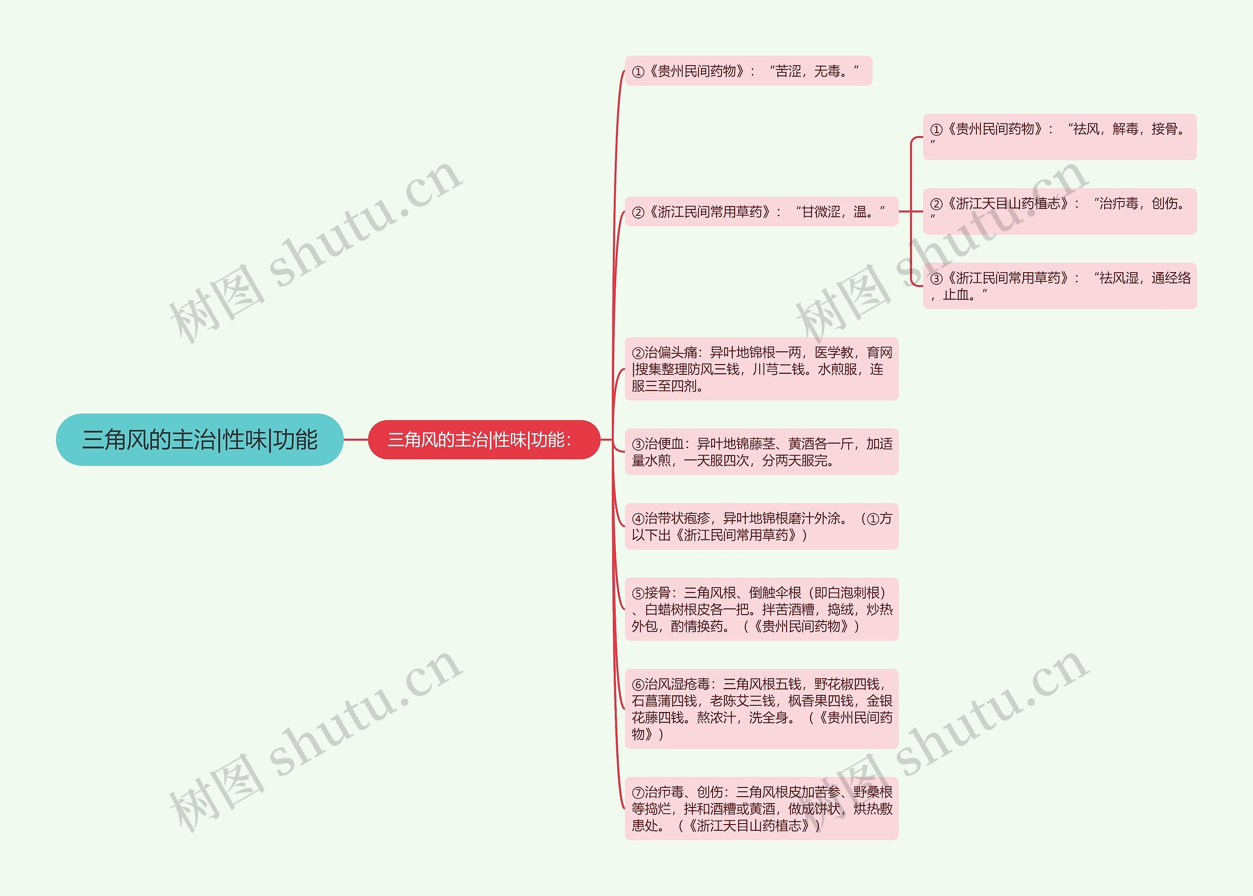 三角风的主治|性味|功能 三角风的主治|性味|功能