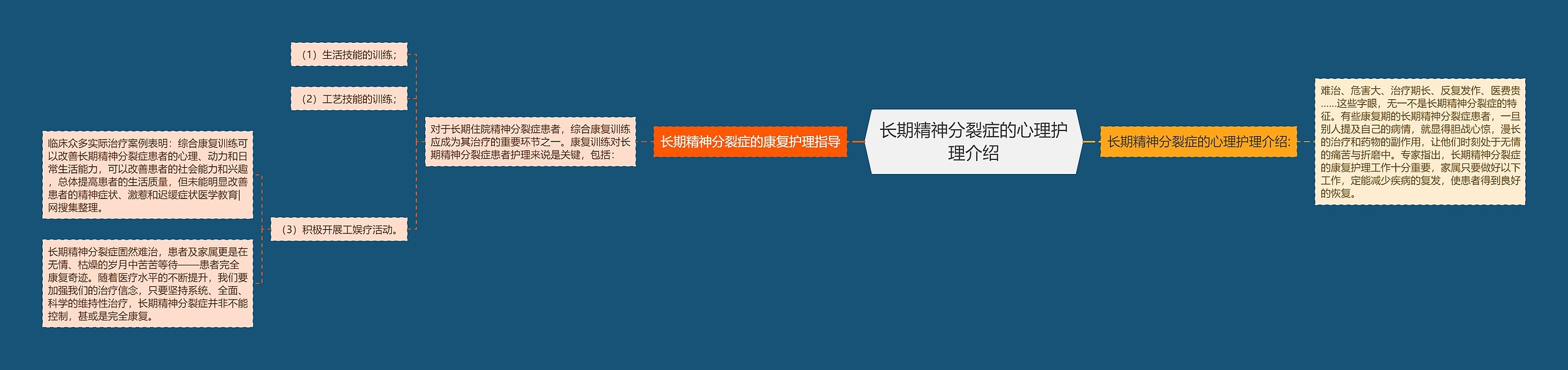 长期精神分裂症的心理护理介绍 长期精神分裂症的心理护理介绍